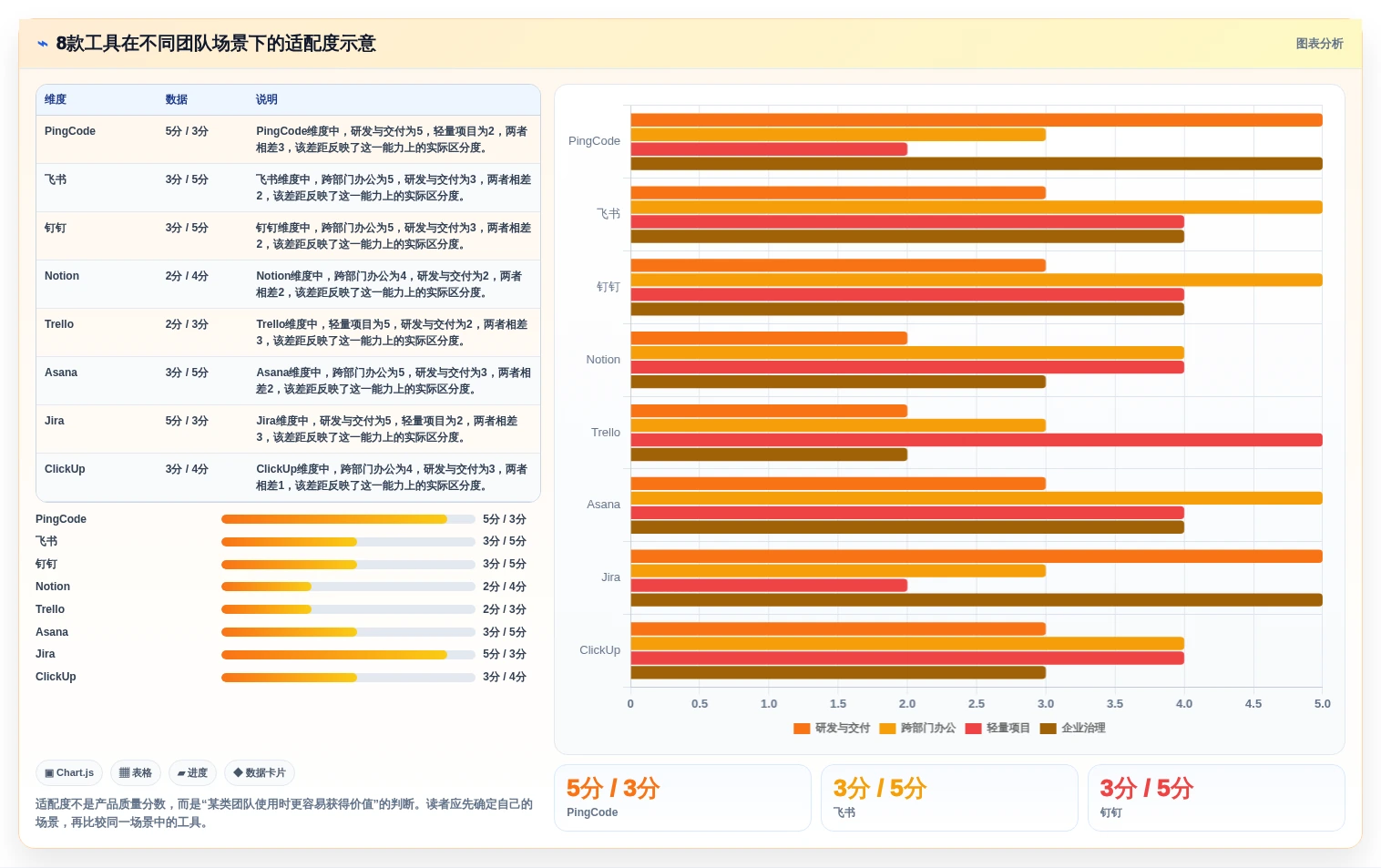 2026年效率之选:8款顶级项目管理和协作工具全面对比