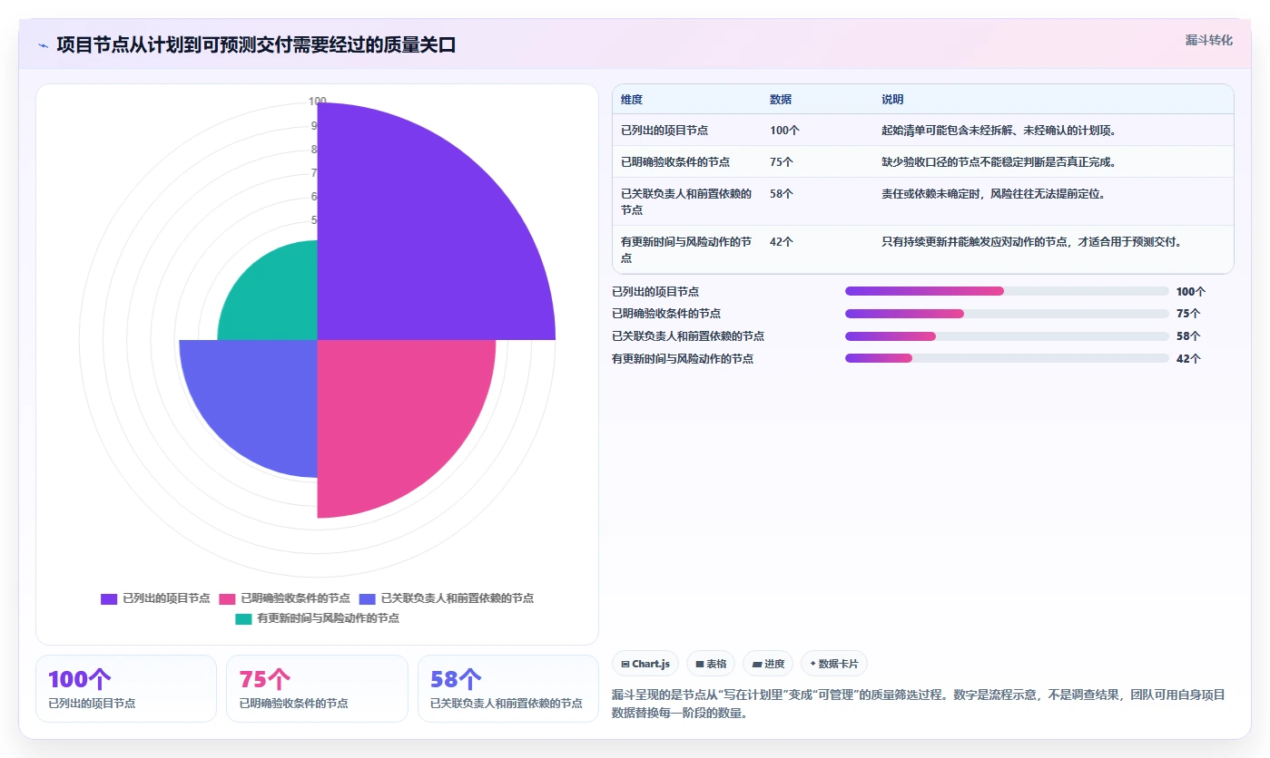 项目经理必看!2026年最受欢迎的5款节点管理系统推荐