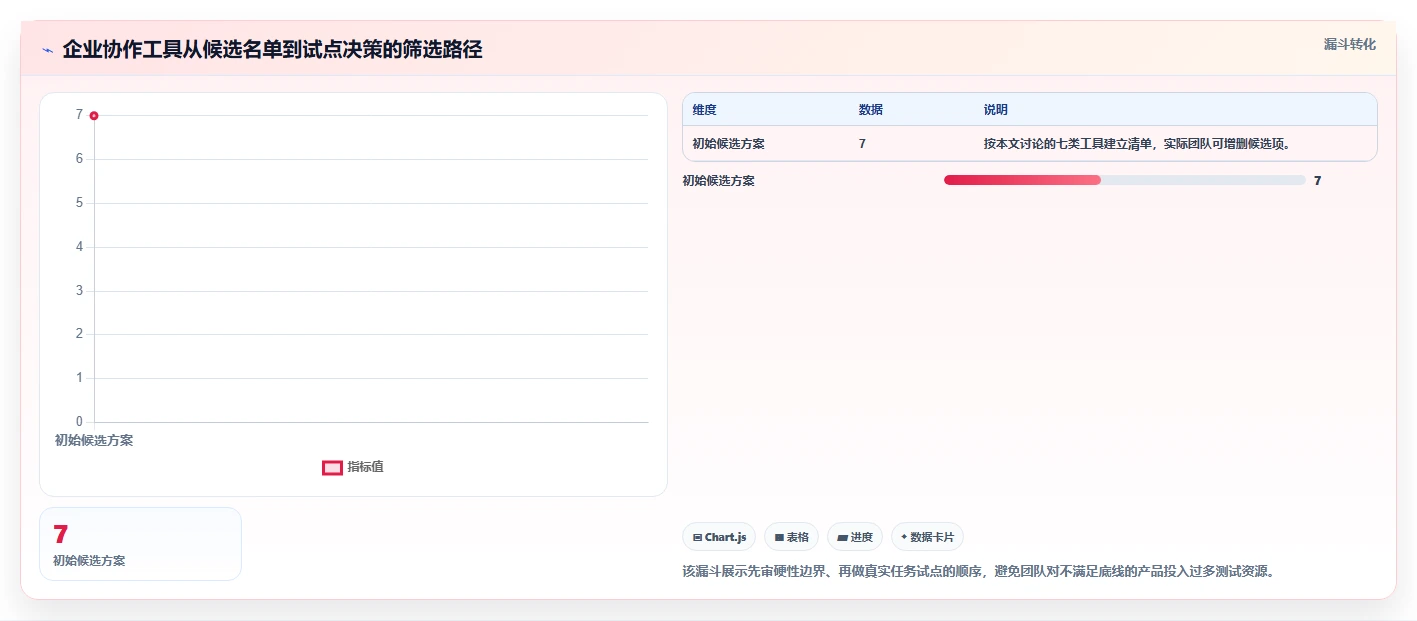 2026年企业协作新趋势:7款热门confluence是什么软件工具大盘点