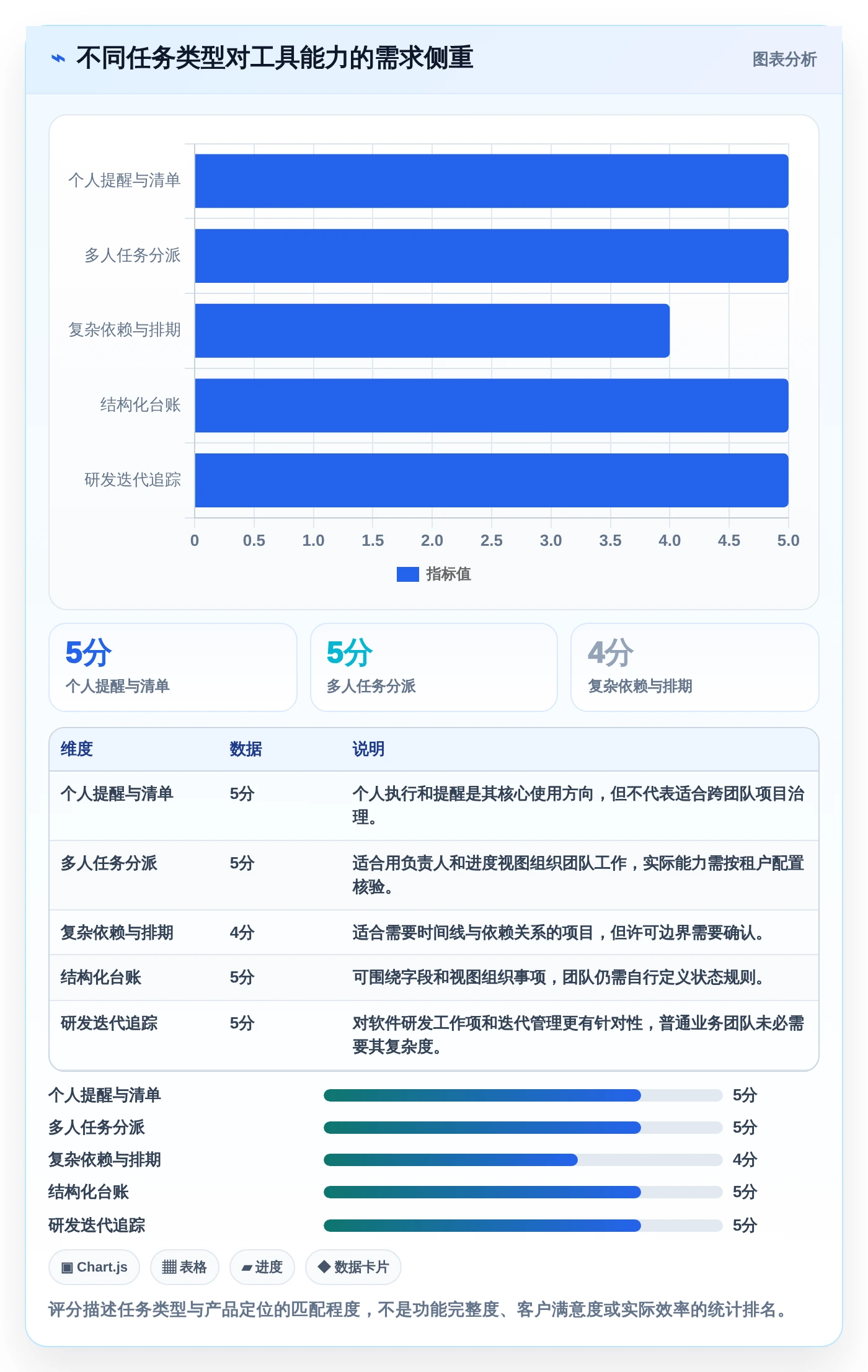 提升团队协作：2026年度7款热门微软任务管理软件深度评测