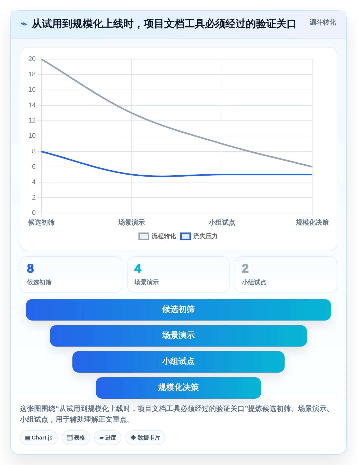 项目管理新趋势:2026年7款超级文档软件深度对比与推荐