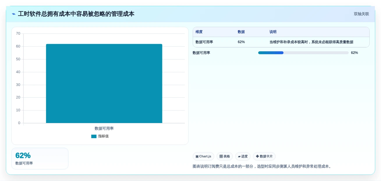 2026年效率之选:7款顶级纯粹的项目工时记录软件全面对比