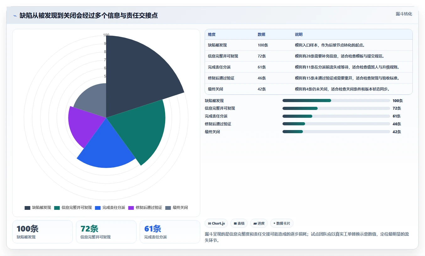 项目经理必看:2026年最值得投资的5大项目管理bug工具对比