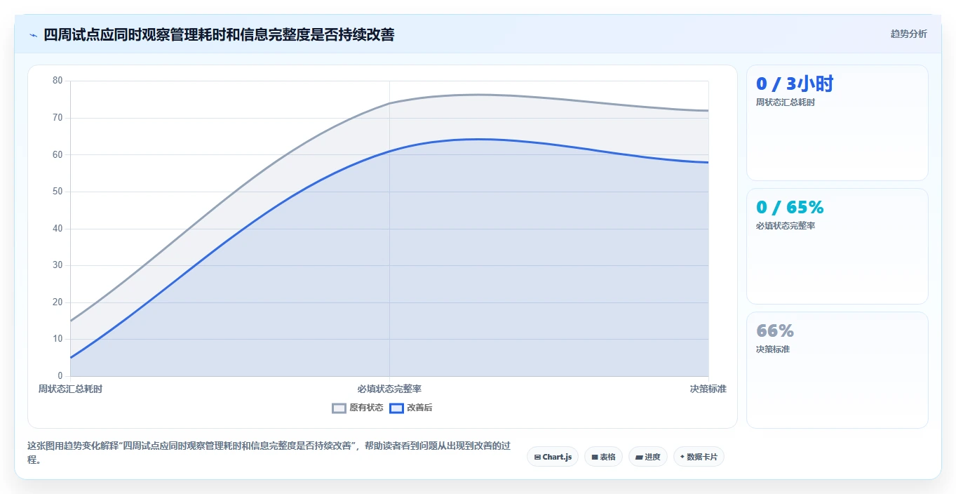 提升团队效率!2026年Top5明道云项目管理工具推荐