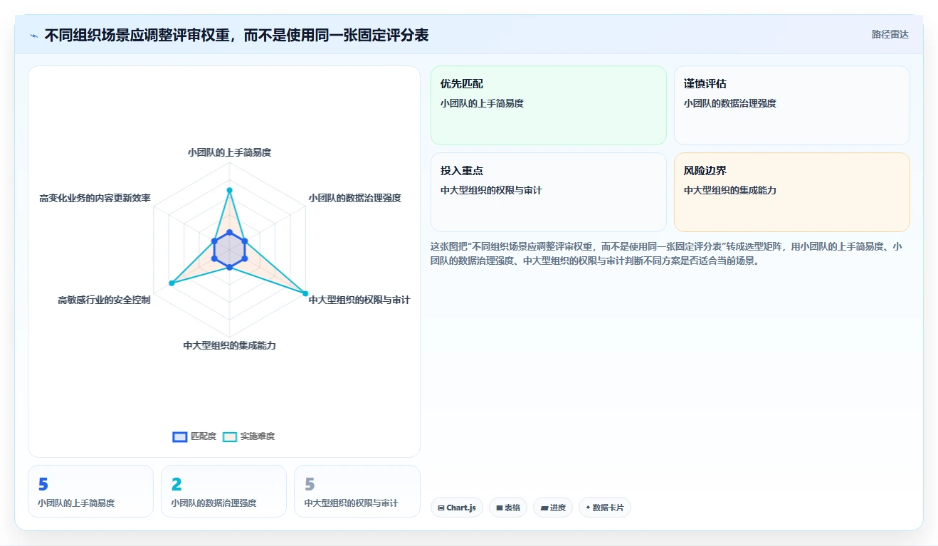 打造高效团队:2026年知识文档手册系统选型指南