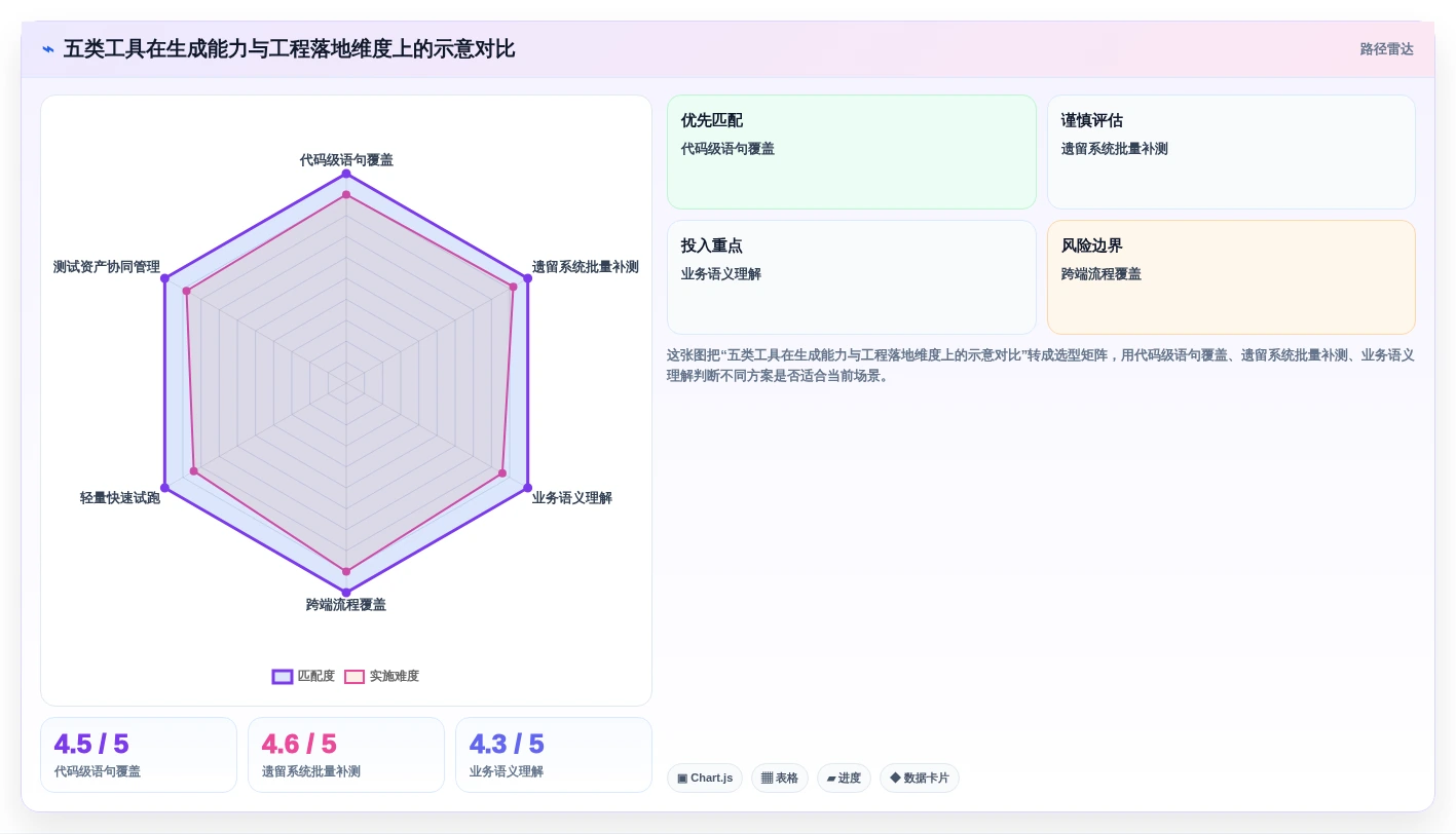 测试效率倍增！2026年5大自动生成语句覆盖测试用例工具精选推荐