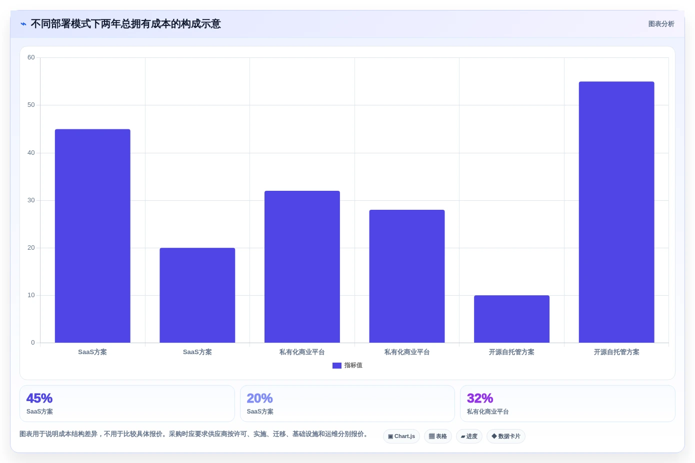 提升研发效率!2026年最值得尝试的5大jira类似的管理软件