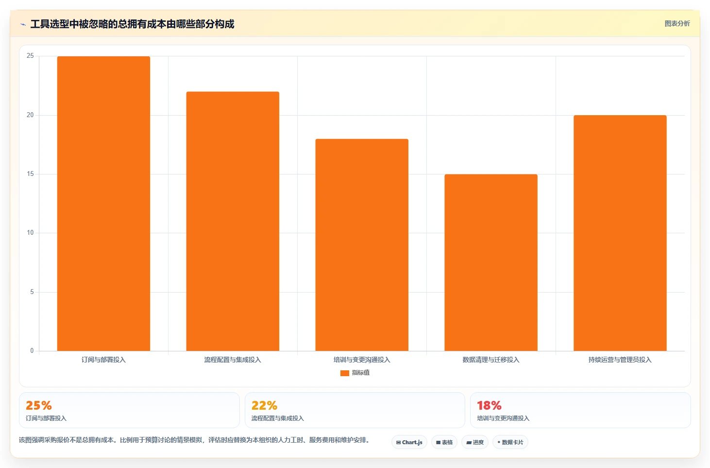 2026年效率革命:6大任务项目管理工具全面对比