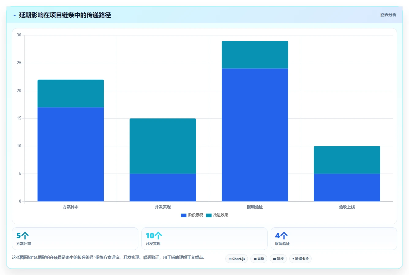 项目经理福音：2026年自动甘特图软件选型指南，7款工具助你事半功倍
