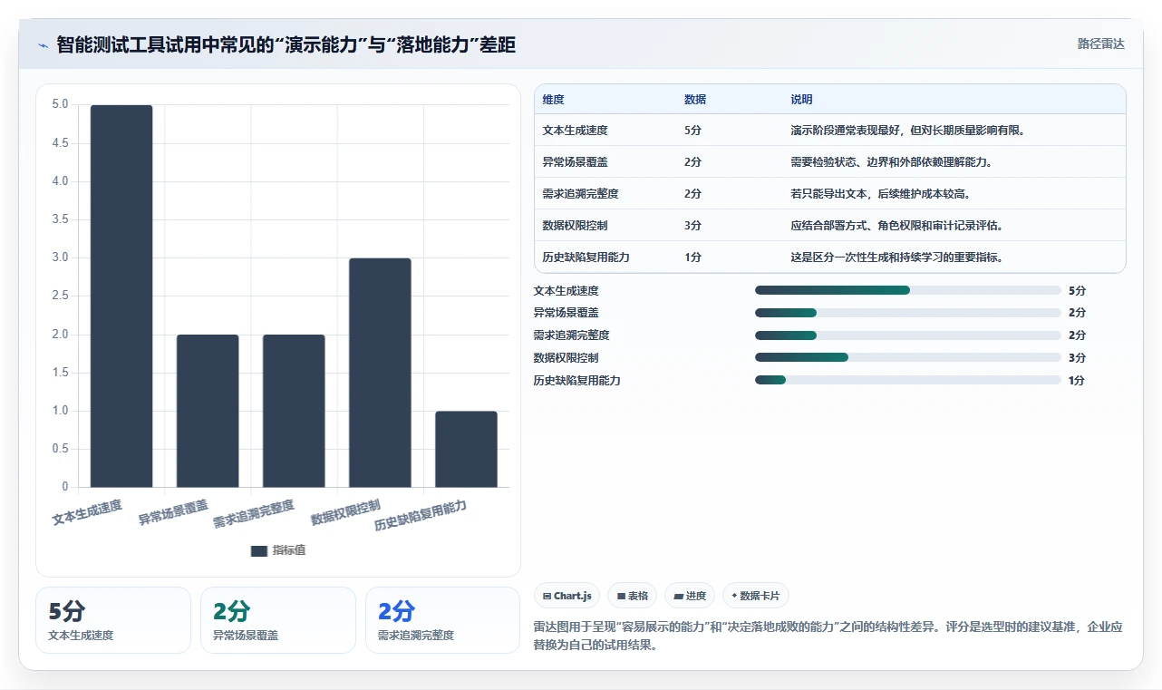智能测试新时代:如何选择适合你的根据需求生成测试用例软件?2026年选型指南