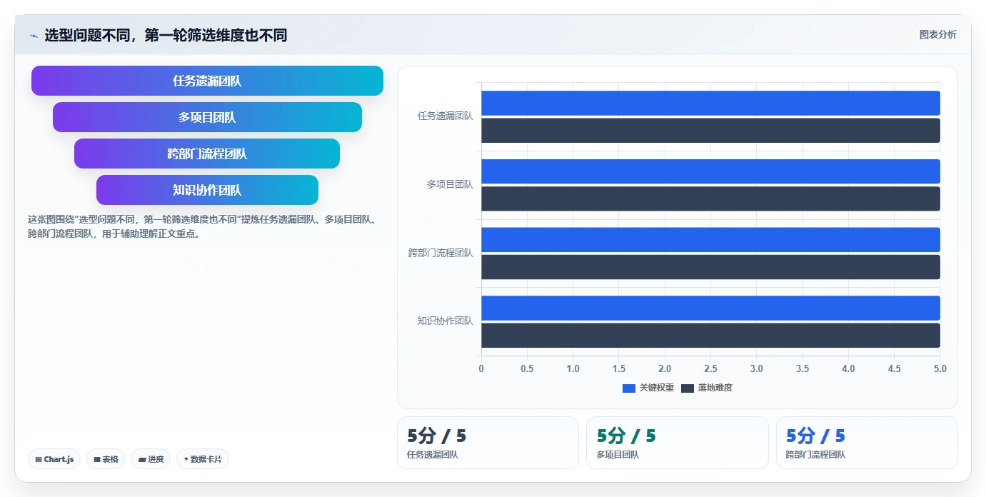 2026年团队任务协作平台选型指南：11款主流工具深度对比