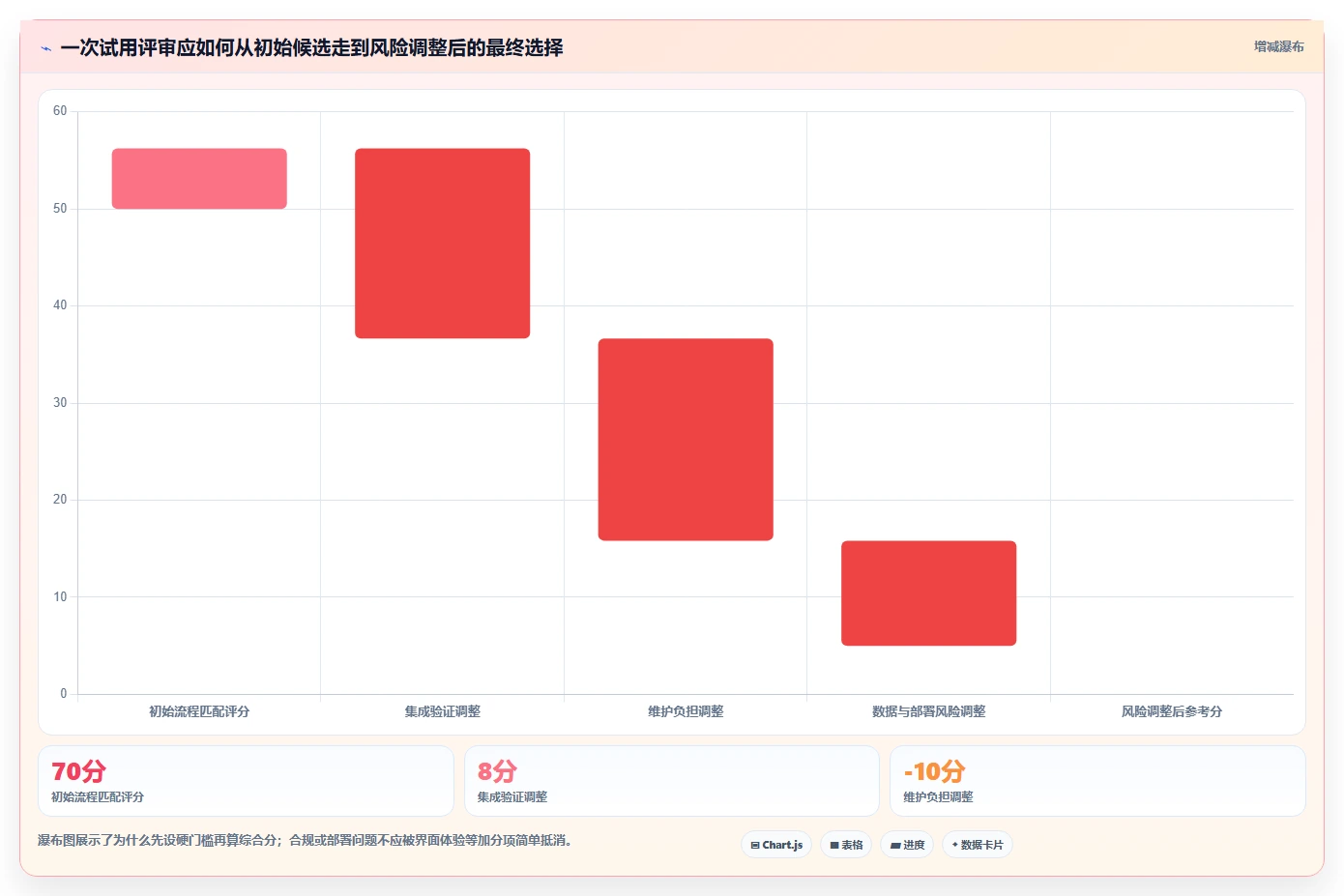 2026 年最值得关注的 7 大敏捷开发平台推荐