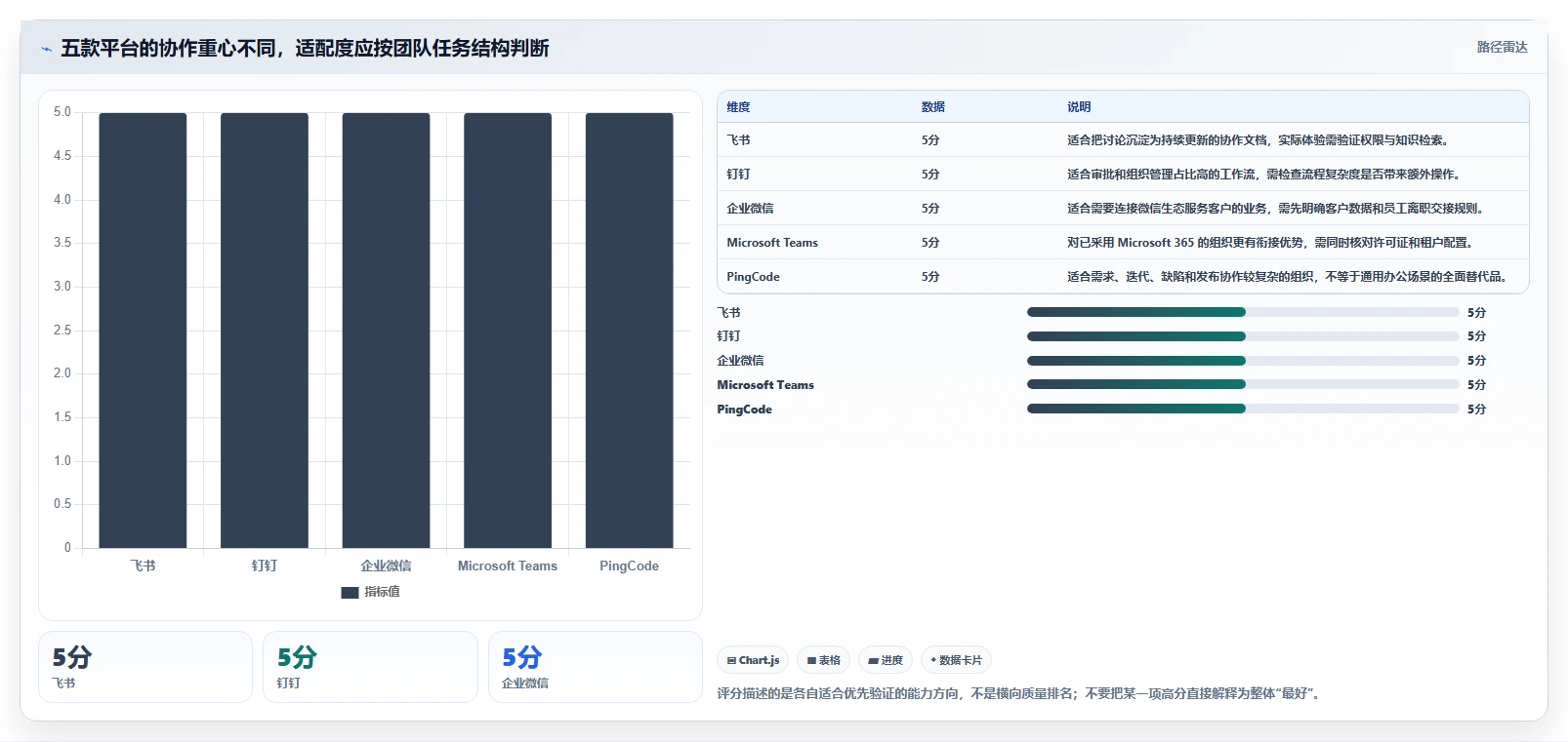 远程办公新趋势：2026年最受欢迎的5款团队协同平台推荐
