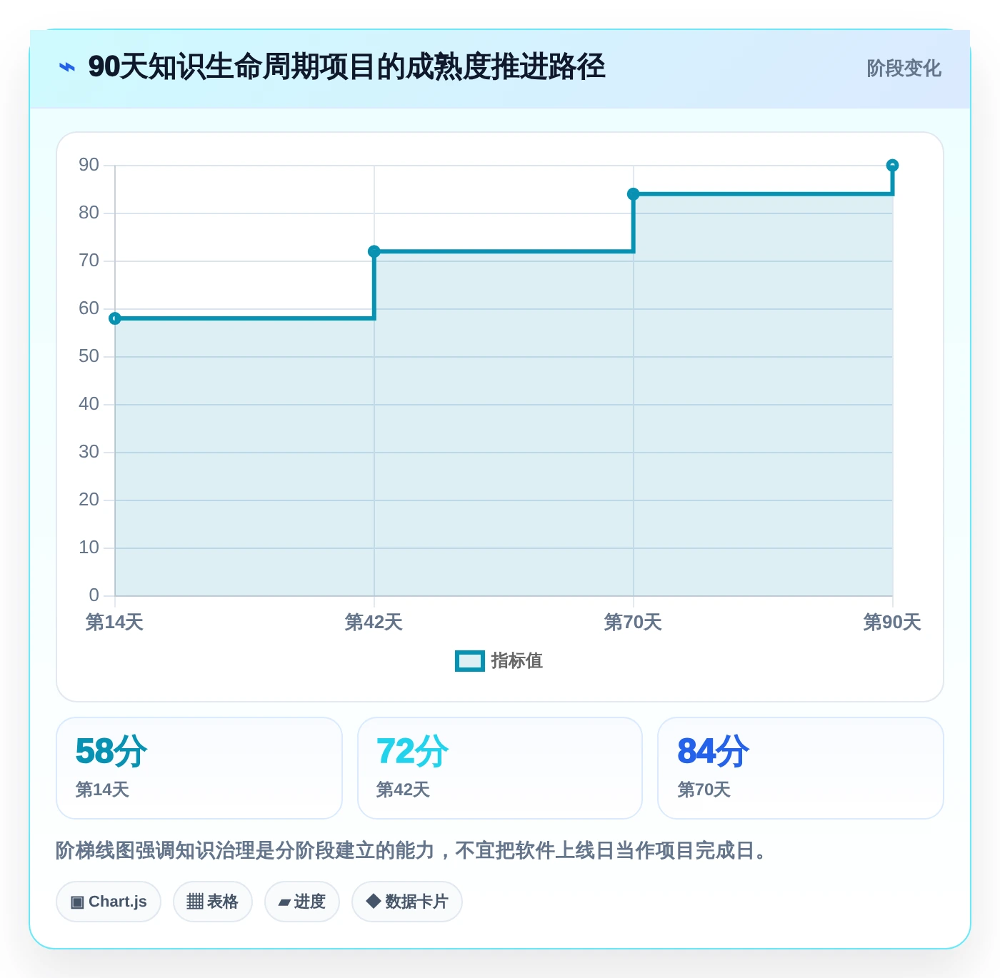 企业数字化转型必备:2026年7大知识生命周期管理系统推荐