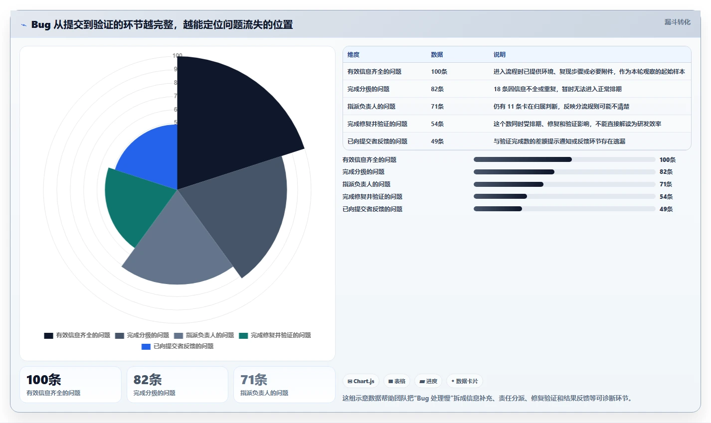 从初创到大厂：2026年如何选择适合你的可以管理提交bug的平台工具？