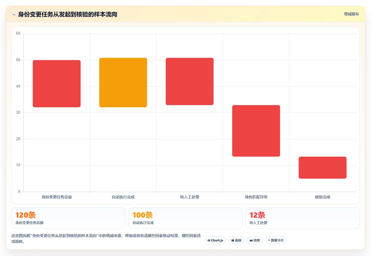 2026年权限管理软件大比拼:6款顶级工具助你轻松掌控企业安全