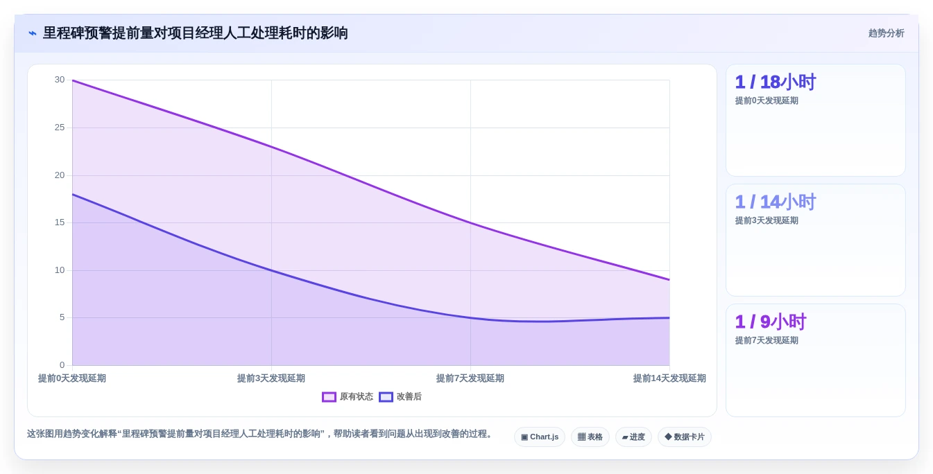 选对工具事半功倍:2026年项目里程碑管理工具选型指南Top5