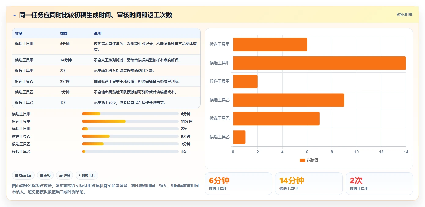 解锁产品经理新能力:2026年最值得尝试的5款PM AI管理工具
