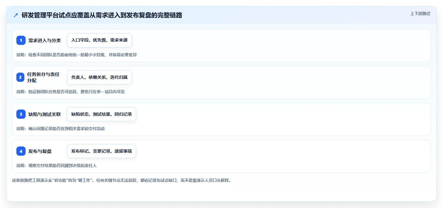 2026 年五大 Jira 替代方案评测：企业研发管理平台选型指南