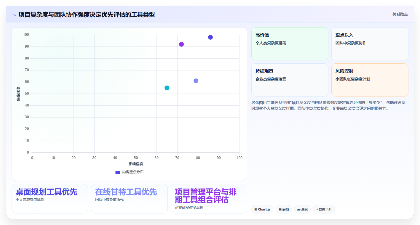 项目经理必看：2026年度8款最佳Mac甘特图软件工具对比分析