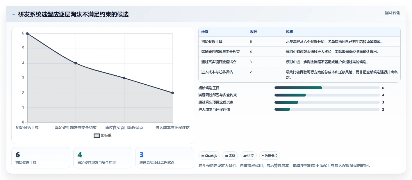 2026年研发系统大比拼：6款顶级工具助你提升研发效率