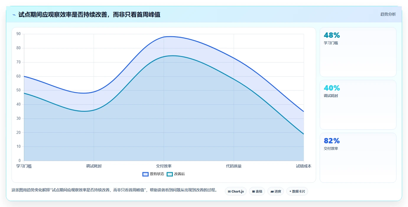 提升测试效率:2026年不可错过的8大软件测试用到的工具推荐