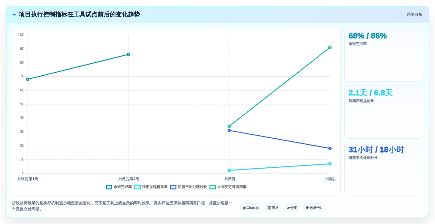 提升项目执行力:2026年6大排项目计划用什么工具选型攻略