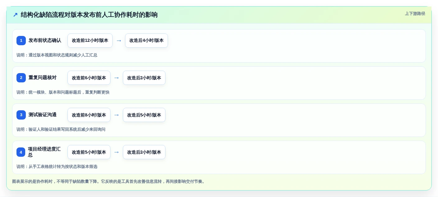 提升研发效率必备:2026年度7款顶级bugfree管理工具推荐