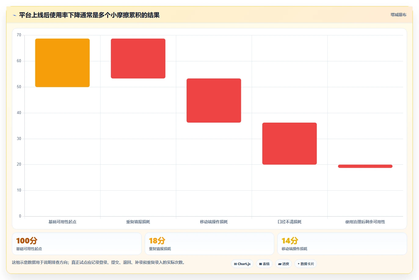 项目经理必看:2026年度5大云南省项目综合管理一体化平台工具推荐及选型指南