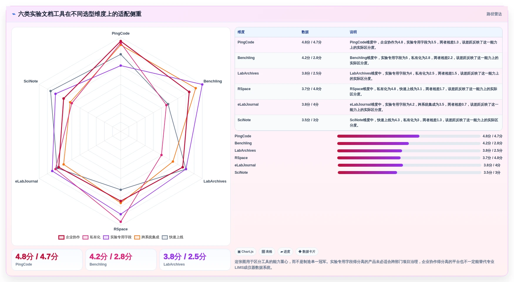 2026年实验文档管理系统选型指南：6大工具深度对比