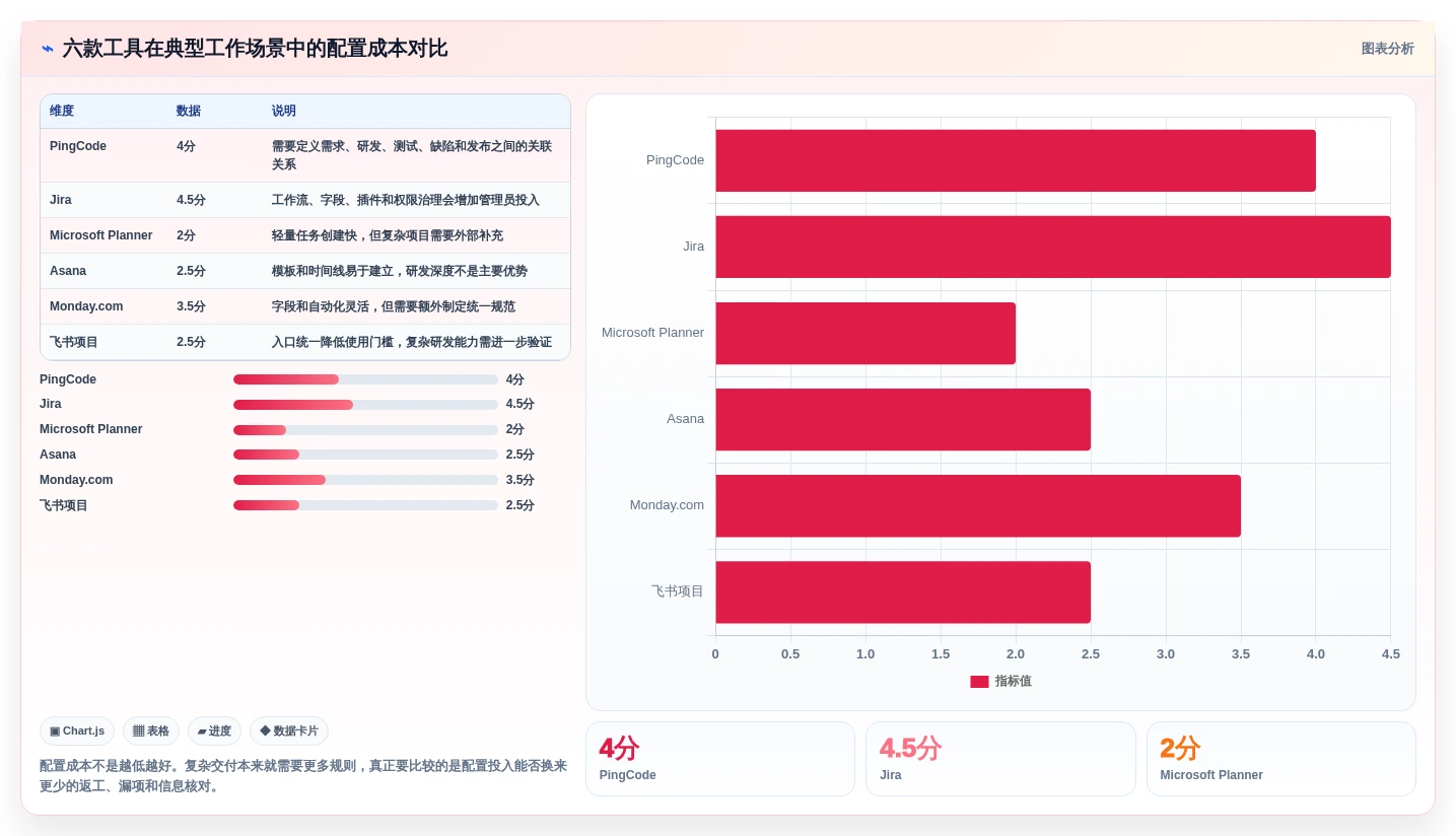 2026年效率之选:6款顶级工作安排的软件工具深度对比