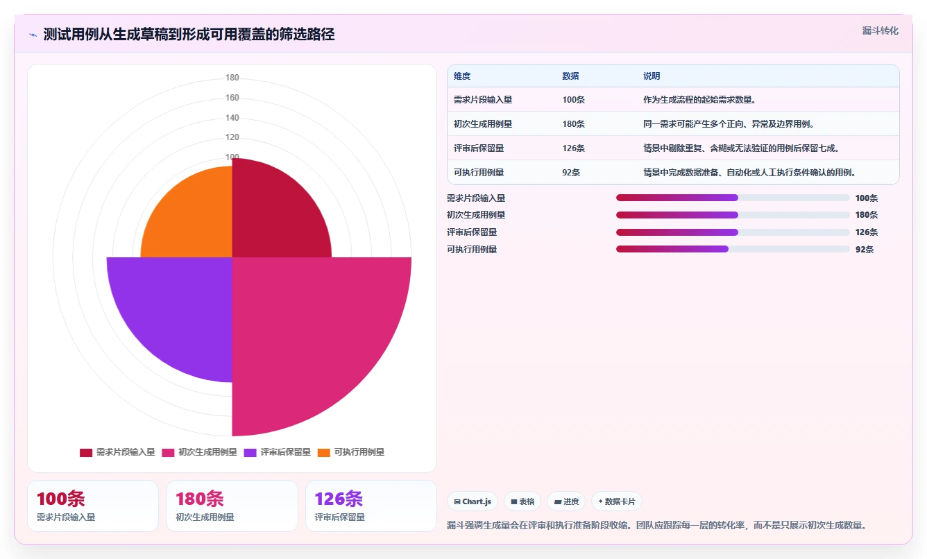 突破测试瓶颈：2026年7款顶级能直接生成测试用例和测试报告的软件工具盘点