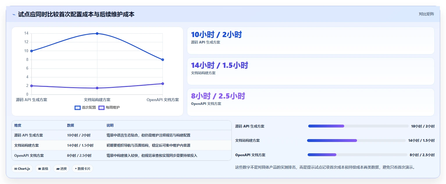 程序生成文档工具选型指南：2026年研发效率提升必备TOP5