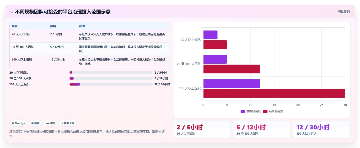 2026年必看:6大软件开发需求平台工具对比,助你提升项目效率