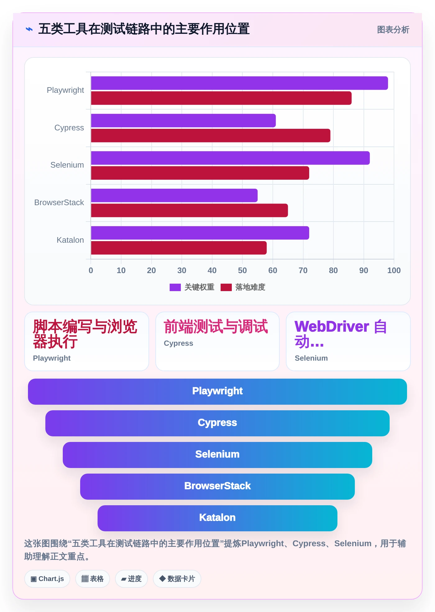提升测试效率！2026年值得关注的5大web测试软件对比