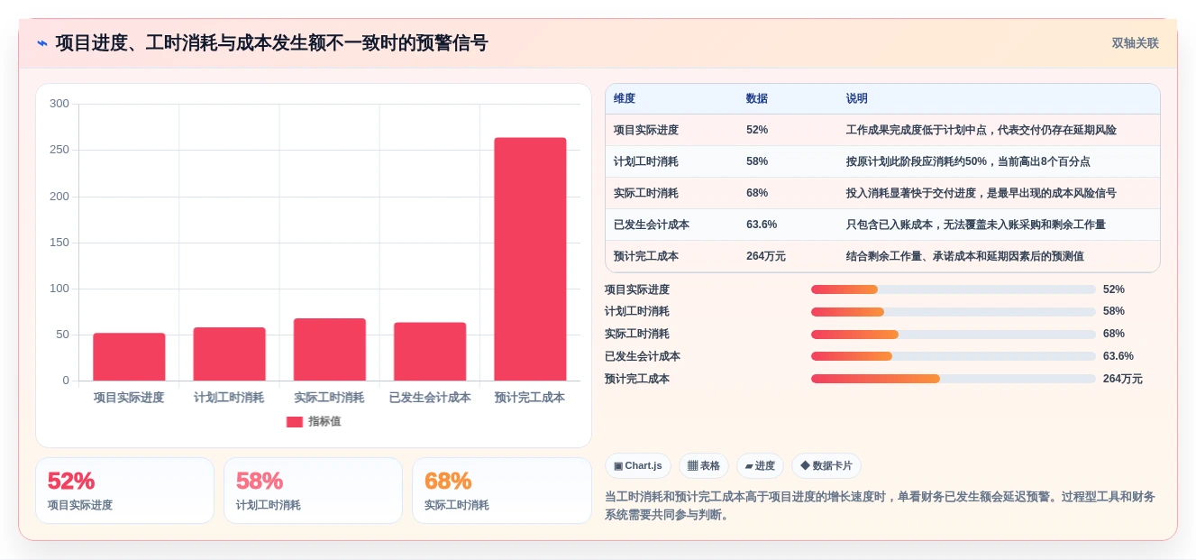 预算管理新趋势:2026年6款领先成本管控工具深度测评