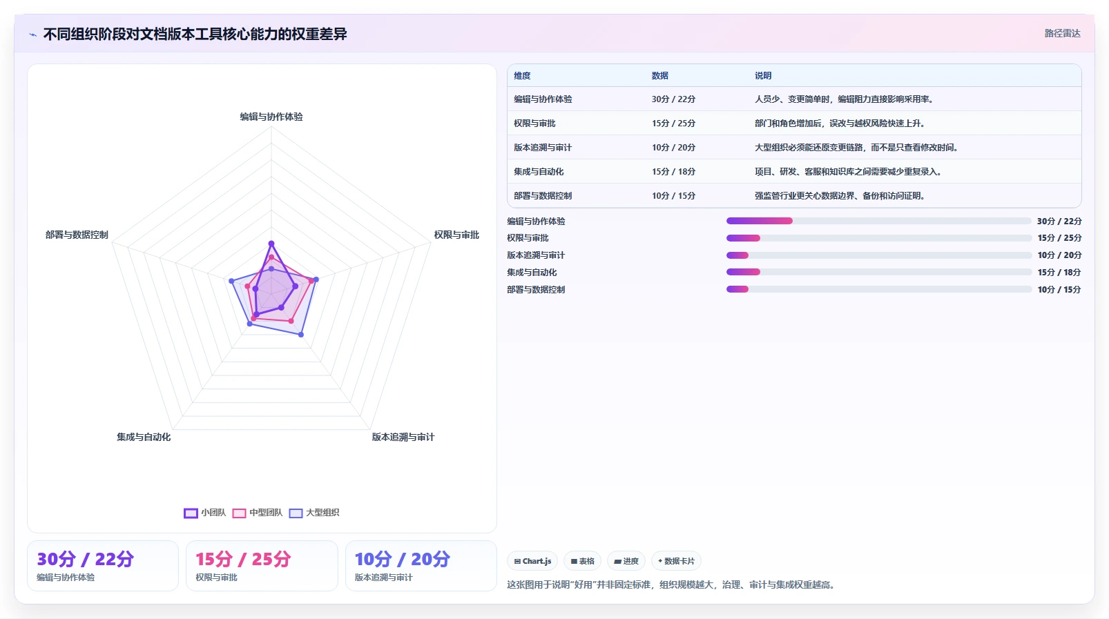 从入门到精通：2026年文档版本工具选购指南