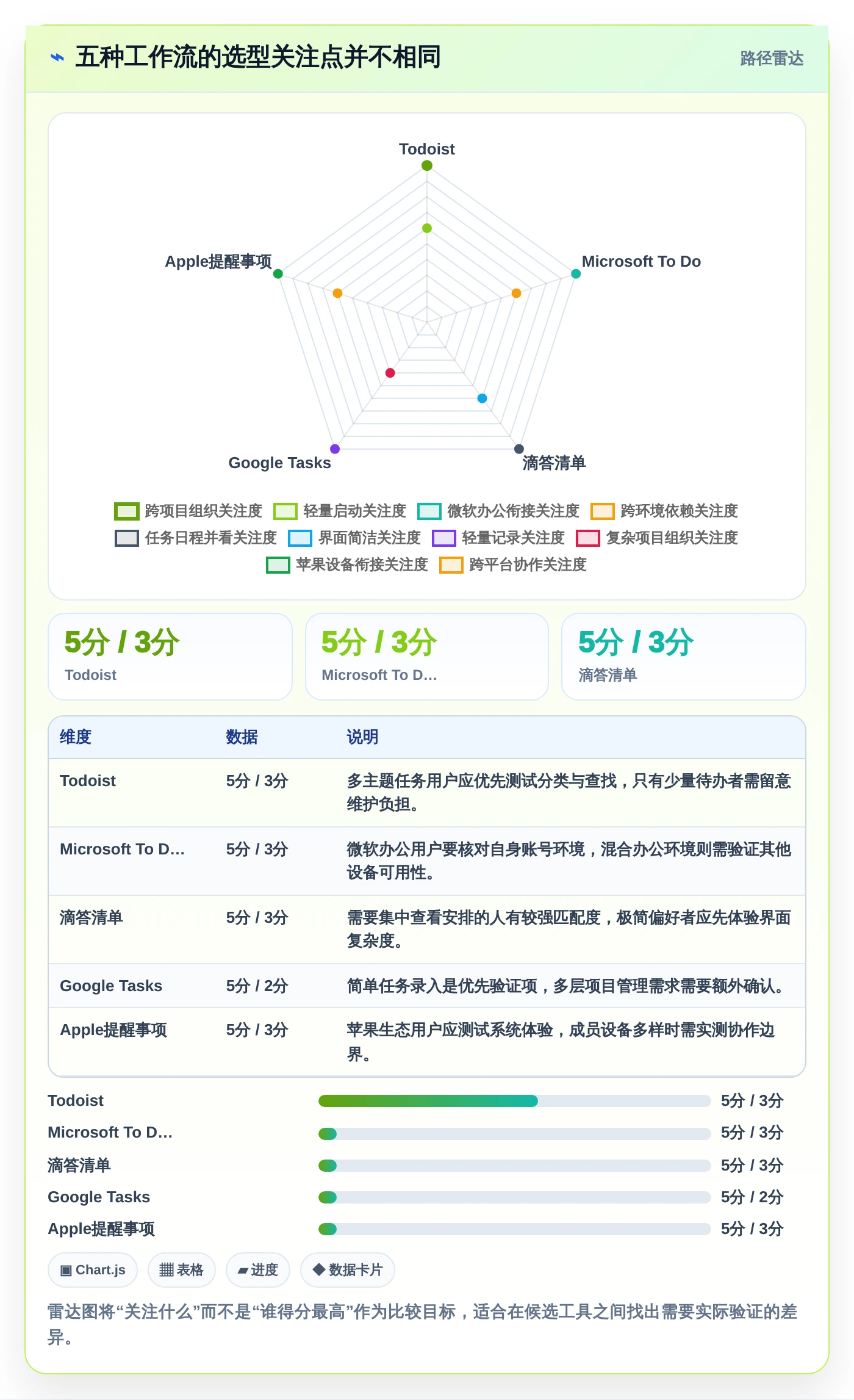 提升工作效率:2026年最值得尝试的5大好用的事项提醒软件