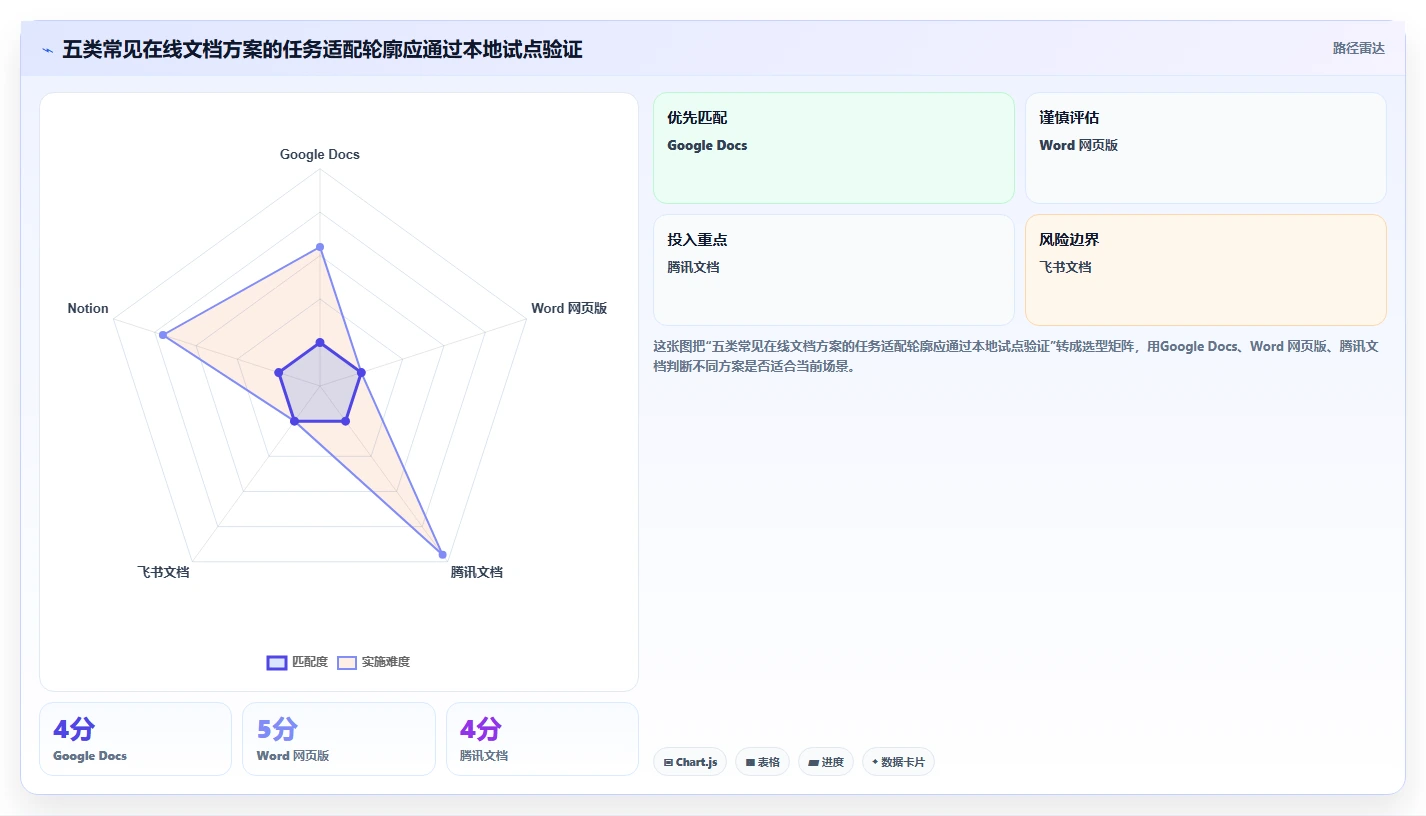 远程办公必备:2026年5款强大的在线文档多人编辑软件选型指南