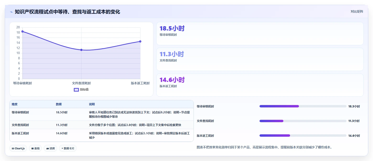 知识产权项目管理软件选购指南:2026年不可错过的5款精品工具