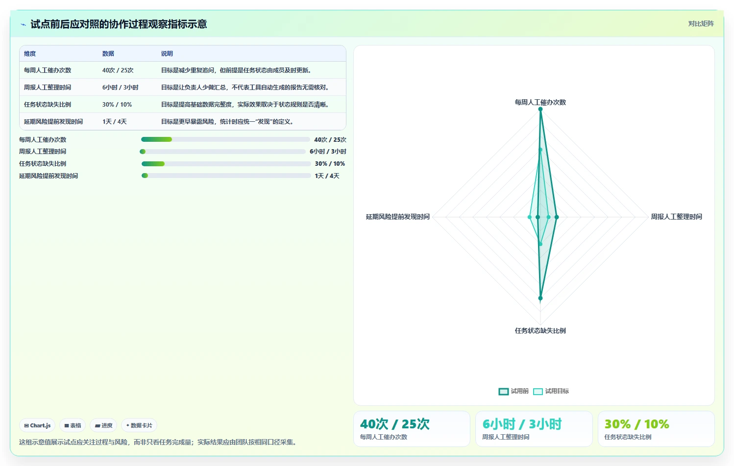 2026 年最值得关注的 7 大项目管理网站工具推荐