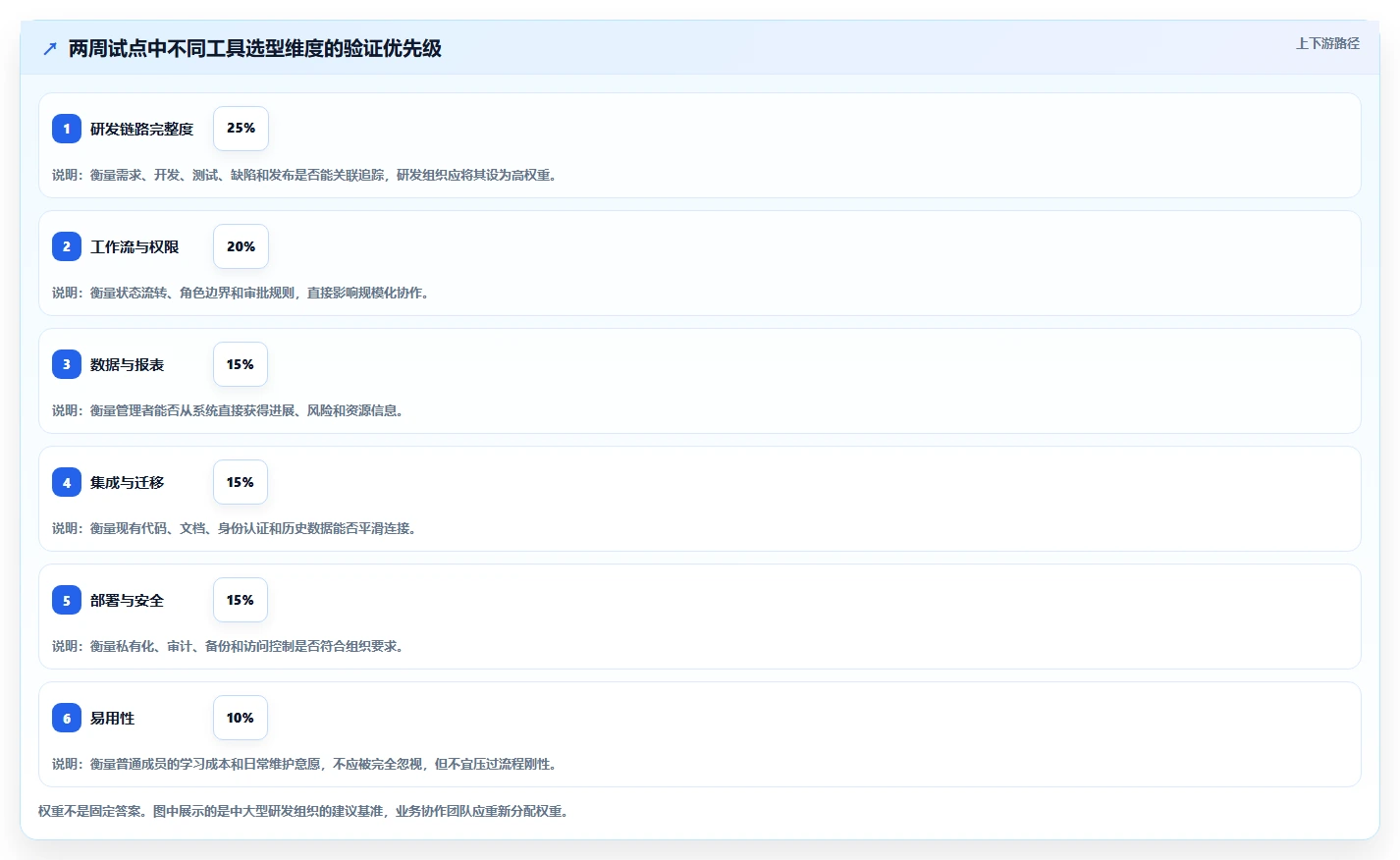 2026年效率之选：6款顶级在线project工具深度对比
