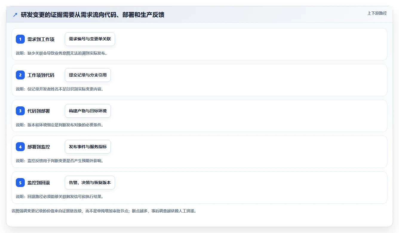 研发管理利器:2026年度7大jira变更管理工具深度对比