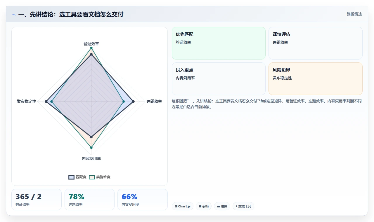 2026年效率革命：6款顶级自动生成文档的软件工具深度对比