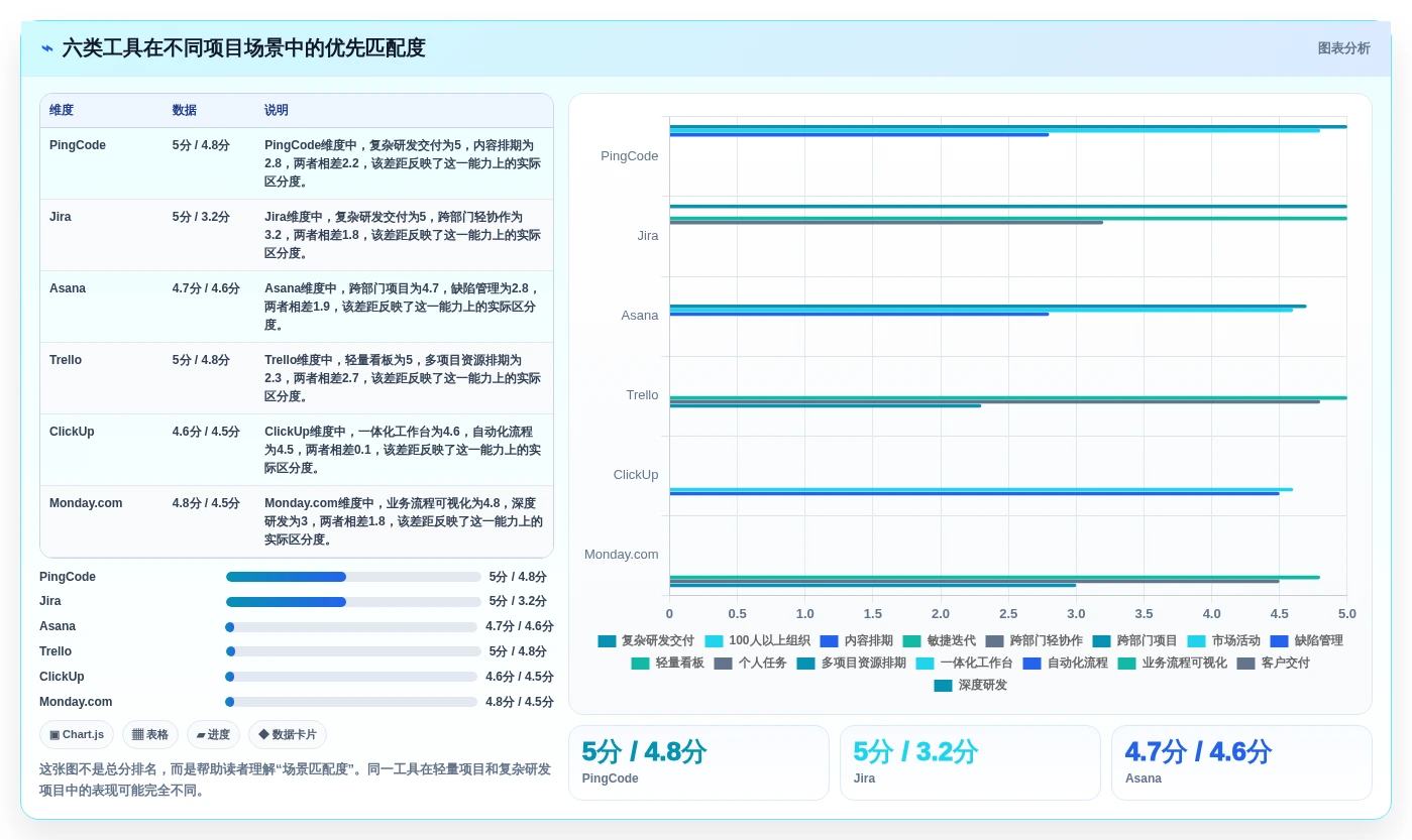 2026年效率之选:6款顶级项目跟进app全面对比