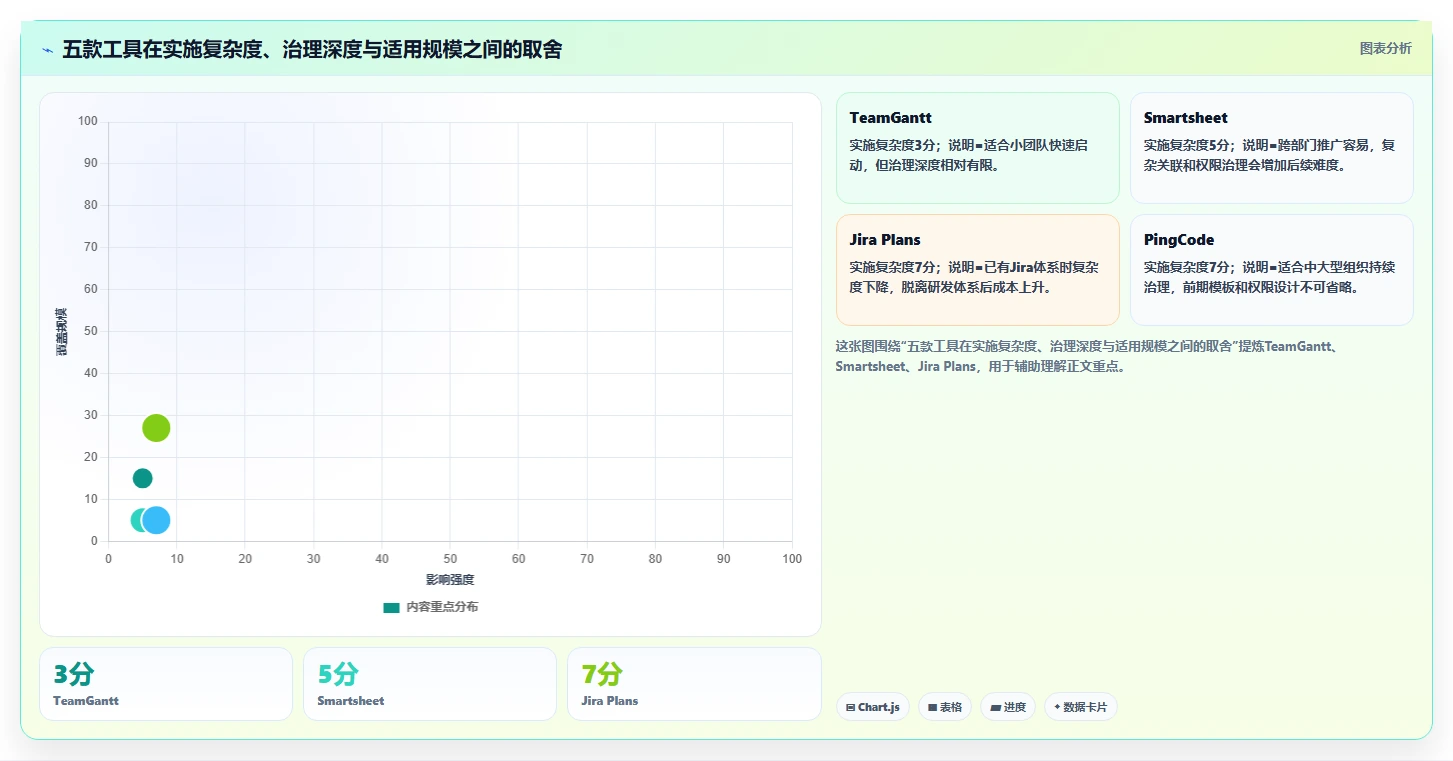 项目经理必看:2026年最强5款项目管理系统甘特图工具深度对比