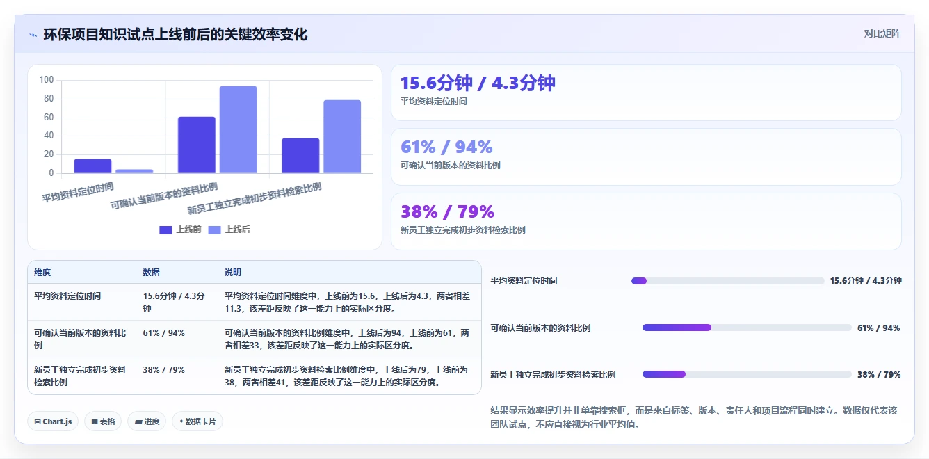 环保知识库管理系统选型指南:2026年不可错过的5大创新平台