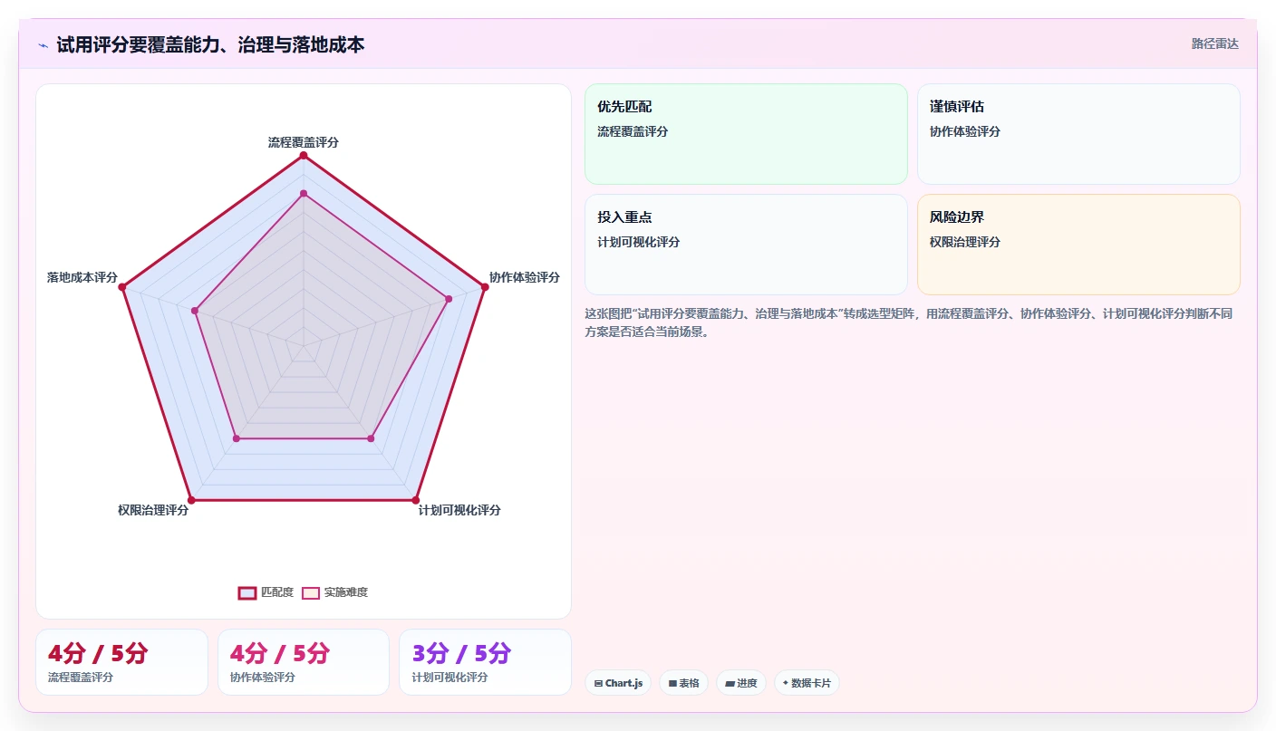 2026年项目全流程管理软件大盘点：6款最佳工具助力企业效率提升