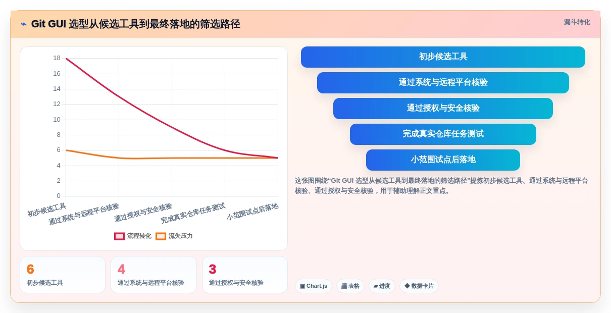 2026年精选:6款最强大的git界面管理工具大盘点