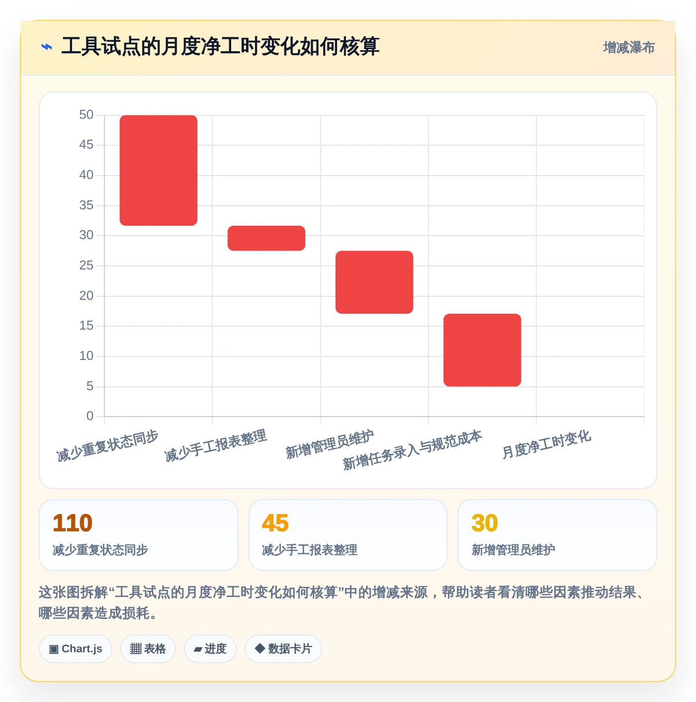 2026年效率之选：6款顶级在线project项目管理工具全面对比